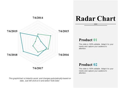 Radar Chart Ppt PowerPoint Presentation Infographic Template Introduction