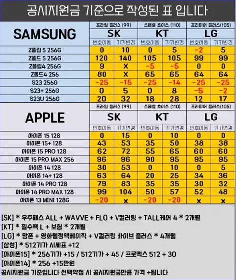 2023년 10월 핸드폰 성지 시세표 지역별 확인 방법