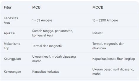 kepanjangan mcb  mccb mcb listrik