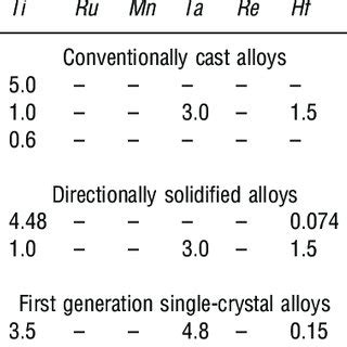 (PDF) Nickel-Based Superalloys