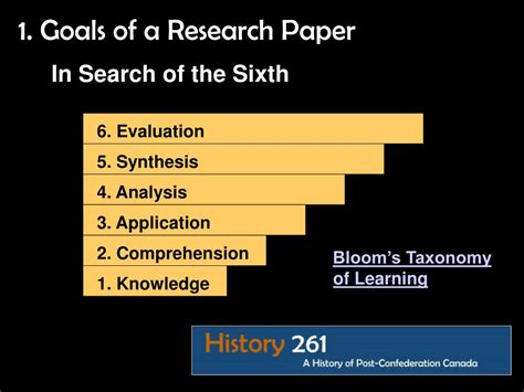 Ppt Goals Of A Research Paper Appropriate Resources Topics Format Of