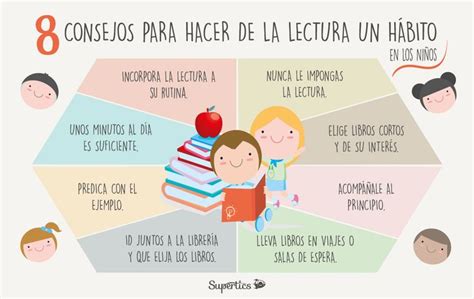 Consejos para hacer de la lectura un hábito en los niños Beneficios