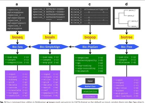 20 Best Bioinformatics Tools For Linux Systems