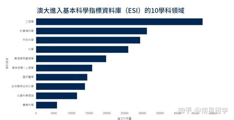 澳门大学加入中国大学c9 联盟！c9 3 1高校格局形成！ 知乎