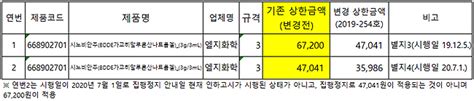 데일리팜 3년째 소송 시노비안약가인하 집행정지로 가격 유지