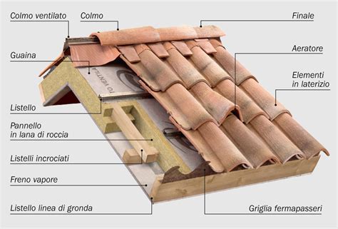 Pi Presto Nichel Fluttuare Tetto In Legno Isolato E Ventilato Marted