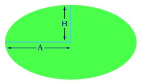 Area of an Ellipse – Math Fun Facts