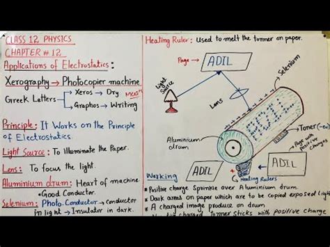 Xerography Photocopier Machine Applications Of Electrostatics