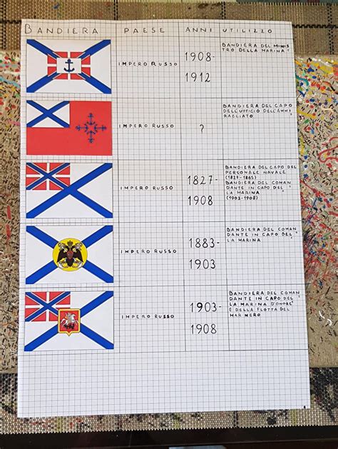 Scheme of the Russian Empire flags (1721 - 1917) : r/vexillology