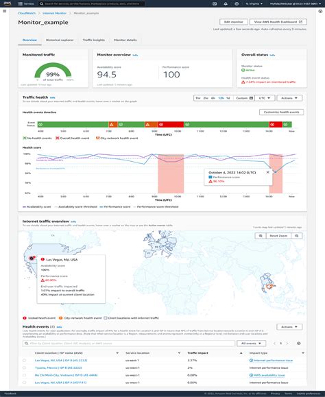 Enhance Observability For Network Load Balancers Using Amazon