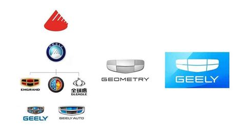 Chinese Geely presents its new minimalist logo - vehicles