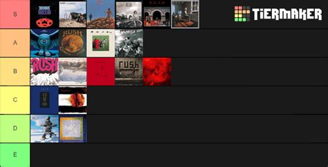 My ranking of the RUSH studio albums : rush