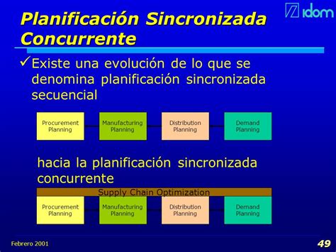 Libro La Cadena De Suministro Modelos Y Herramientas De Planificacion