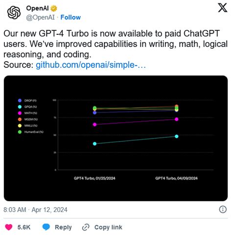 Openai最新gpt 4 Turbo模型让chatgpt 更直接更简洁” Ai 人工智能 Cnbetacom