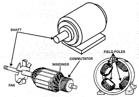 Electric Motor Diagram 6 Parts