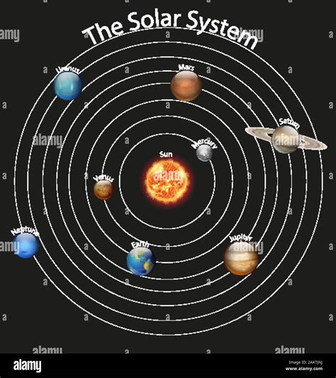 Meyella Éloquent freiner schema planetes systeme solaire commodité