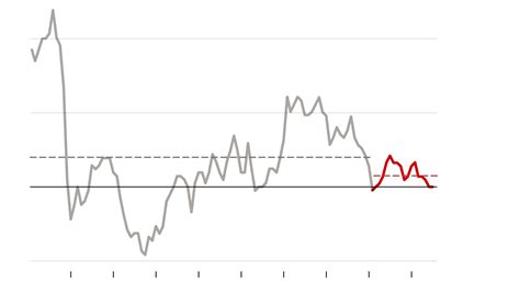 Opinion Trumps Economic Claims Are Overblown The New York Times