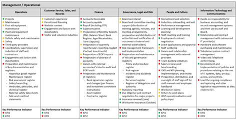 Integrated Performance Risk And Compliance Reporting Practical Risk