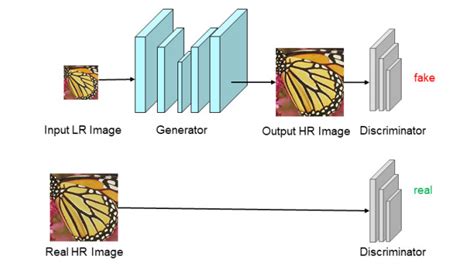 Image Super Resolution Reconstruction For Secure Data Transmission In