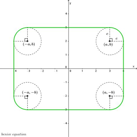 How To Calculate Rounded Corners