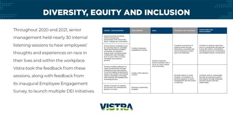 Vistra Spotlights Diversity Equity And Inclusion