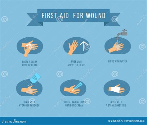 First Aid For Trauma Set Broken Arm With Wound Bruise Or Bleeding