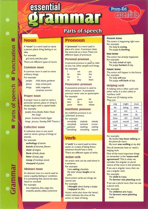 Essential Study Guide English Grammar