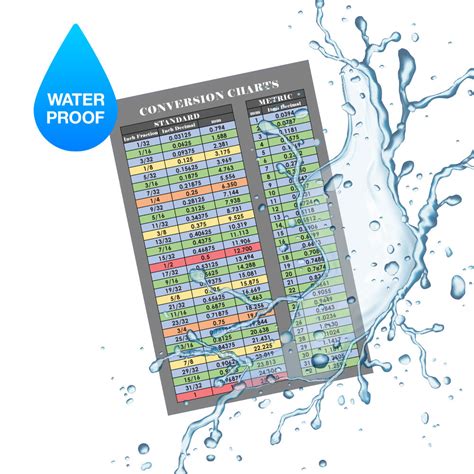 Fraction And Decimal To Metric Conversion Chart Card Gambit Products