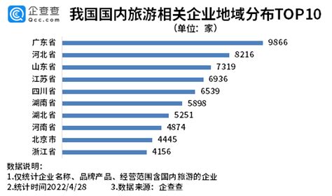 五一国内景区门票打折！我国现存国内旅游相关企业超10万家疫情游客注册量