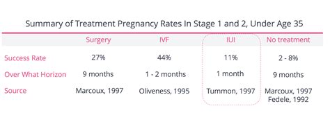 Treating Endometriosis - FertilityIQ