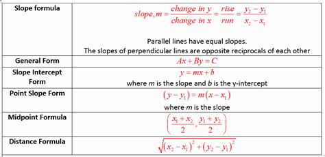 50 Distance formula Worksheet Geometry – Chessmuseum Template Library