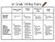 1st Grade Writing Rubric By LoResources TPT