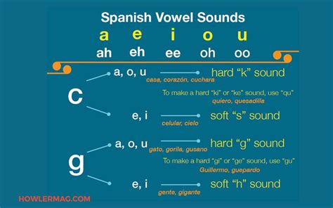 English Class 1 Opposite Antonyms Words Worksheet 60 Off