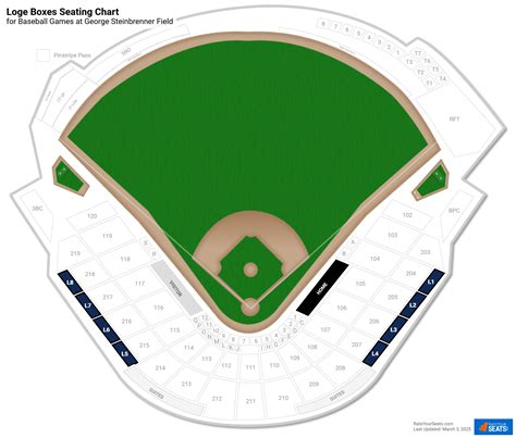 george steinbrenner field loge boxes rateyourseatscom