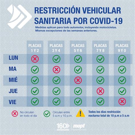 C Mo Funciona La Nueva Restricci N Vehicular En Costa Rica Licencias Cr