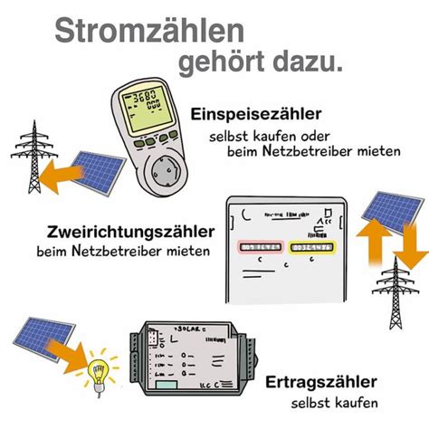 Photovoltaik Technik Solarzellen Module für Solaranlagen