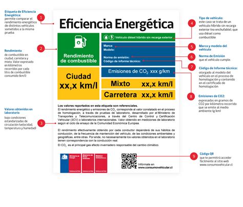 Su Contenido Consumo Vehicular