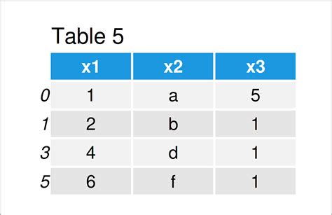 Python Delete Rows Of Pandas Dataframe Remove And Drop Conditionally