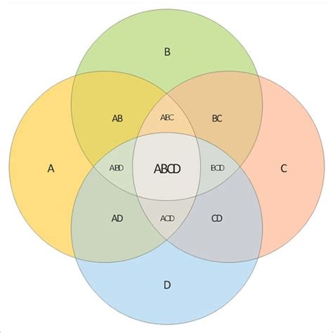 Venn Diagram Colors