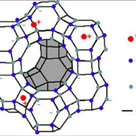 Zeolite Chemical Structure Download Scientific Diagram