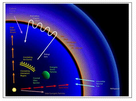 Solar Heliospheric Sources Of Suprathermal Energetic Particles