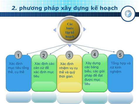 Top 50 mẫu lập kế hoạch kinh doanh khách sạn hiện đại nhất