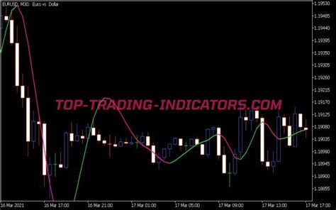 Zero Lag Hull Average Indicator New Mt Indicators Mq Or Ex