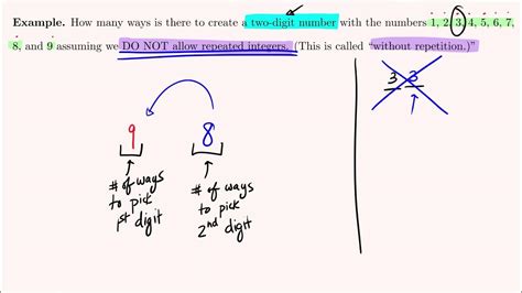 111 The Fundamental Counting Principle Youtube