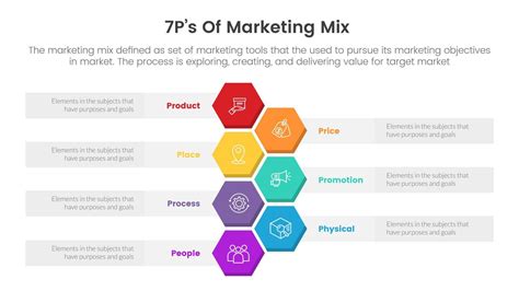 Marketing Mix 7ps Strategy Infographic With Honeycomb Vertical Shape