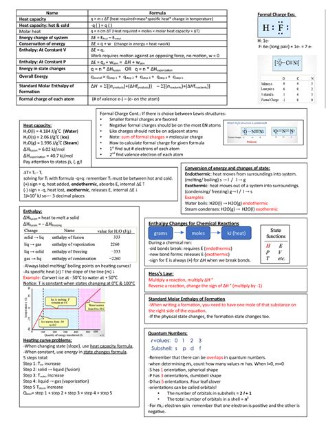 Chemistry Reference Sheet Printable