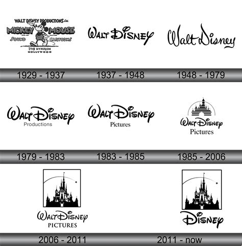 Logo Evolution Of Disney