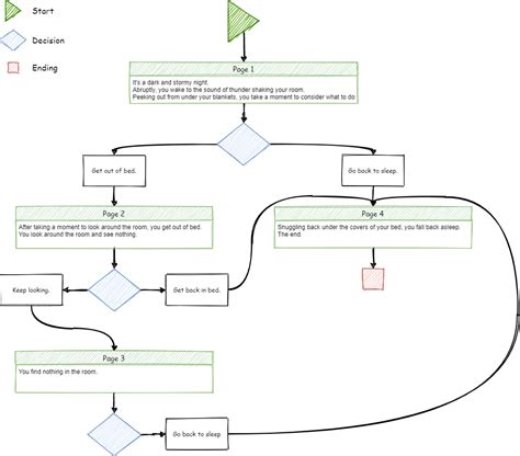 GitHub Kyle L Text Adventure Tutorial Learn The Basics Of Python By