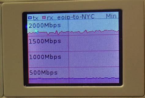 Gbps Of Layer Throughput Is Possible Using Mikrotiks Eoip Tunnel