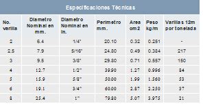 TALLER DE ESTRUCTURAS Y CONSTRUCCIÓN fluencia del acero